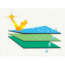 Load image into Gallery viewer, Toile de remisage Classe A 37'1" à 40'-CampingMart