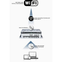 Load image into Gallery viewer, WiFiRanger Sky-CampingMart